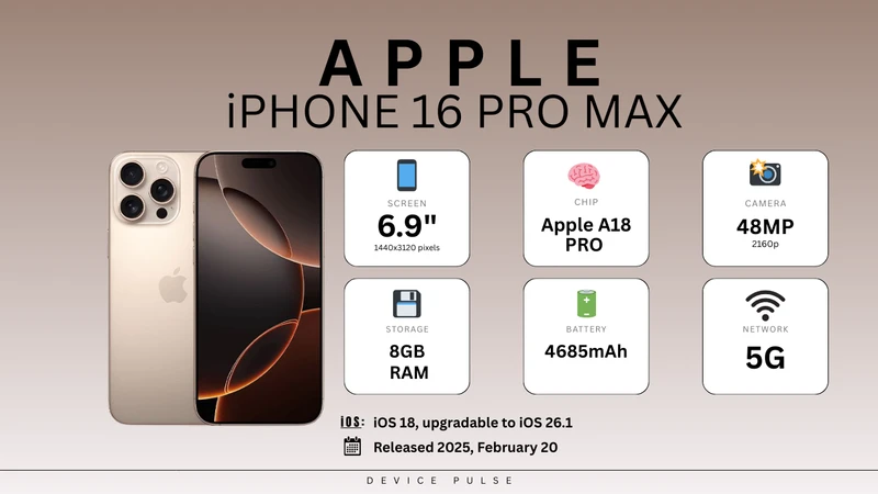 Apple iPhone 16 Pro Max