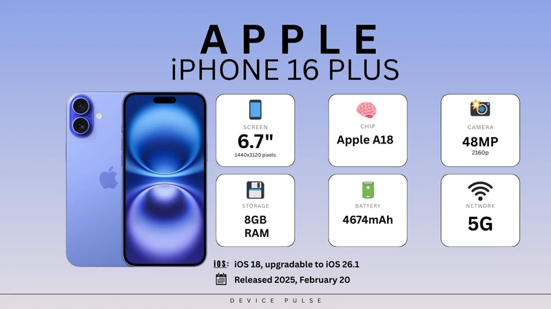 Apple iPhone 16 Plus