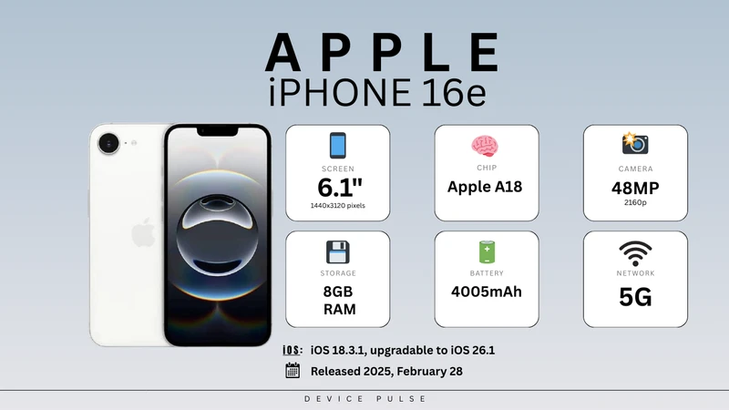 Apple iPhone 16e