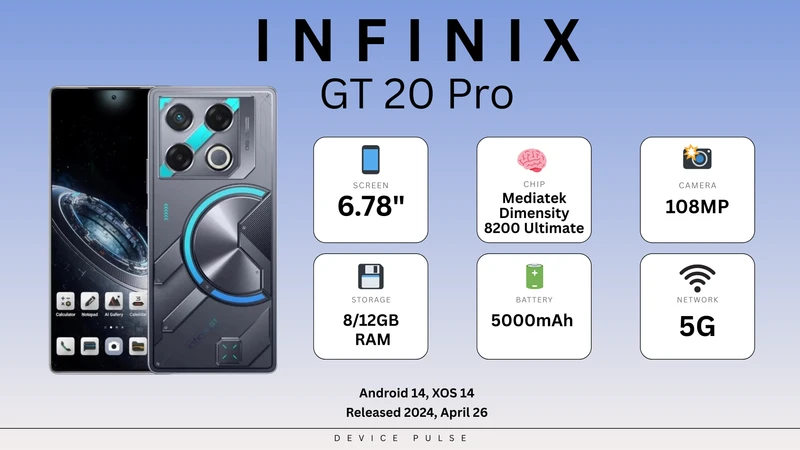 Infinix GT 20 Pro