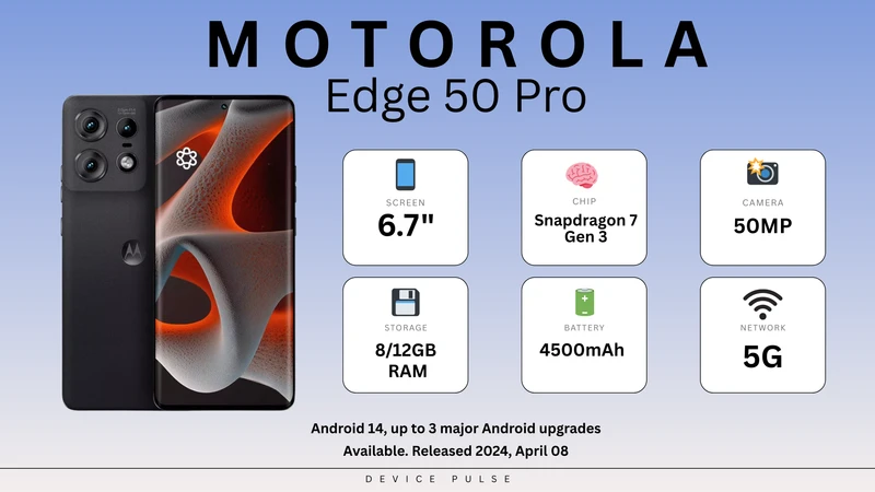 Motorola Edge 50 Pro