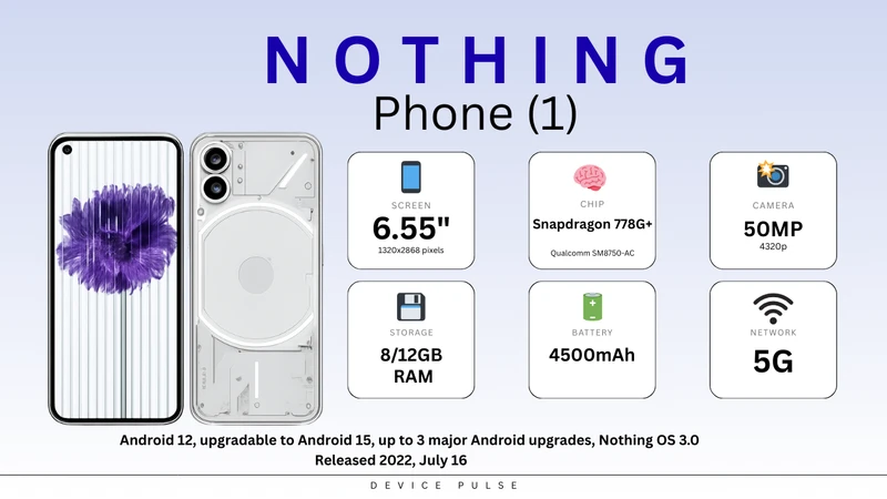 Nothing Phone (1)