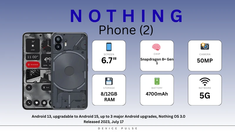 Nothing Phone (2)