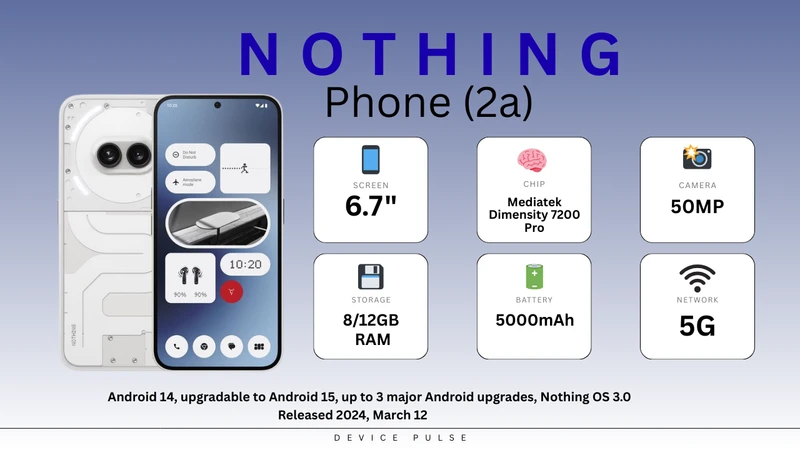 Nothing Phone (2a)