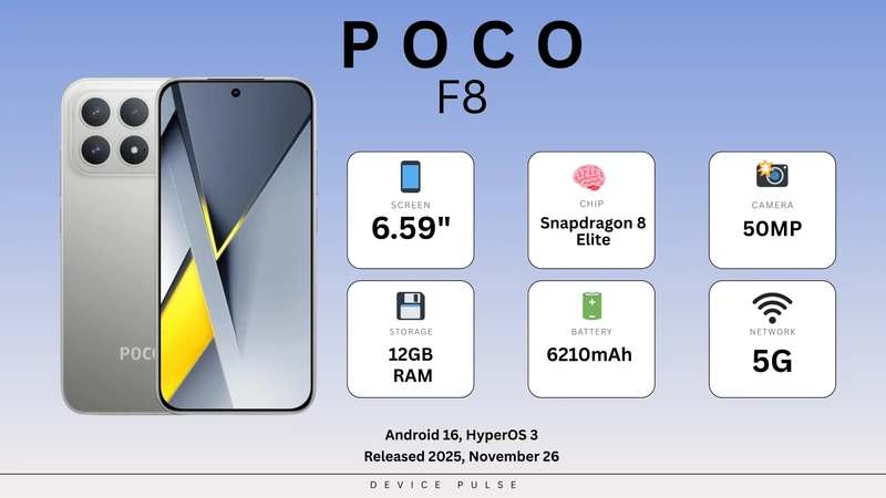 Poco F8