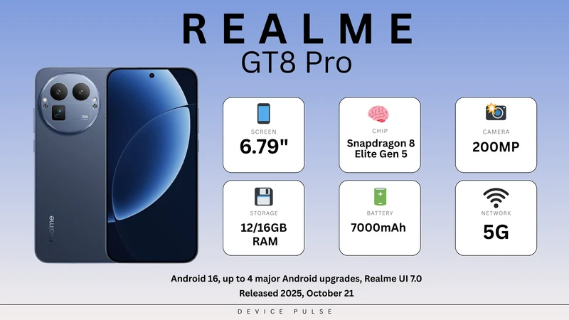 Realme GT8 Pro