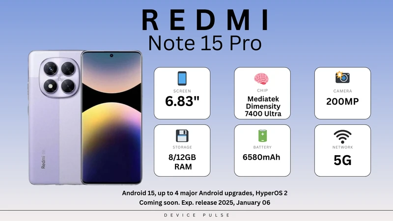 Redmi Note 15 Pro