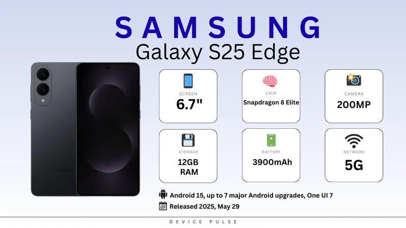 Samsung Galaxy S25 Edge