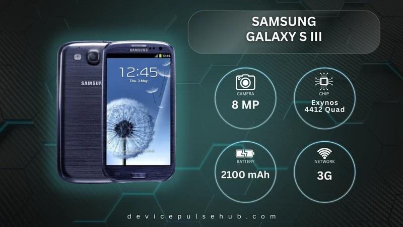 Samsung Galaxy S III