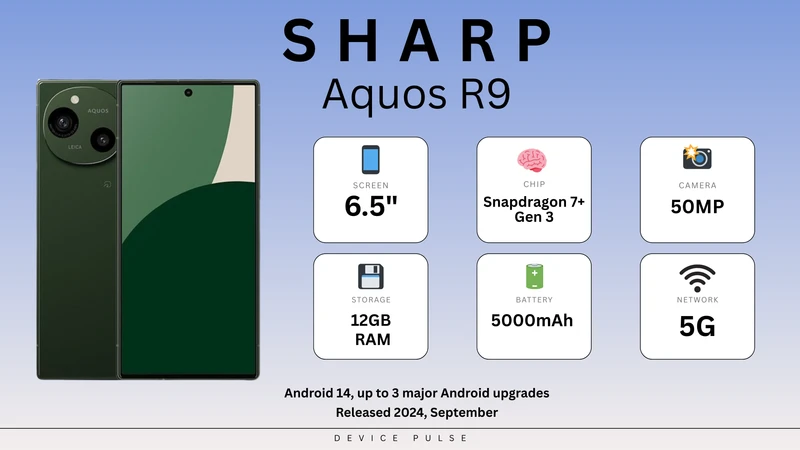Sharp Aquos R9