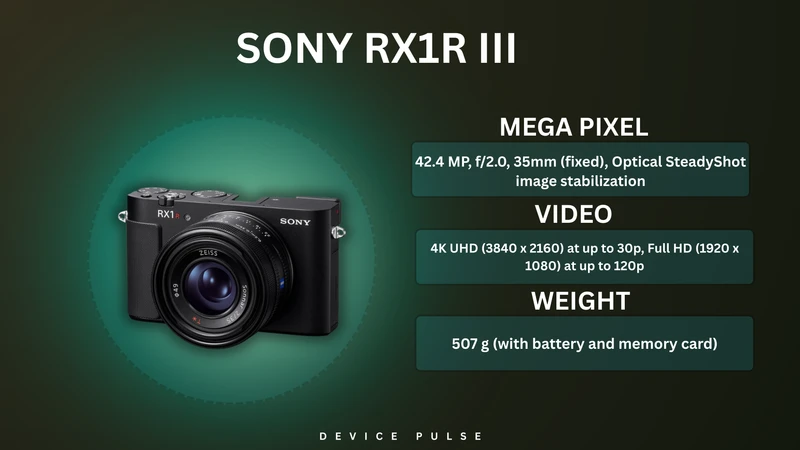 Sony RX1R III