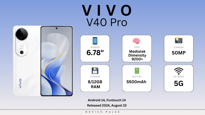 Vivo V40 Pro