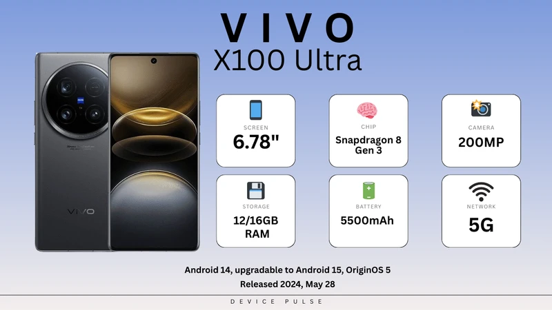 Vivo X100 Ultra