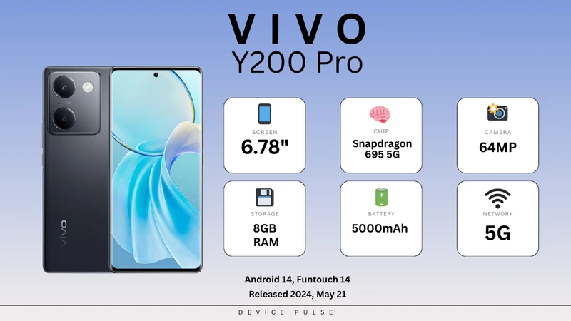 Vivo Y200 Pro