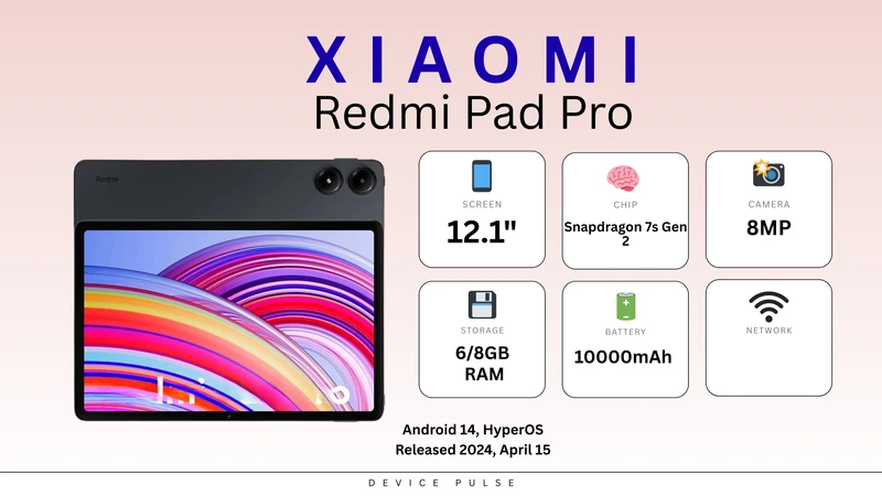 Xiaomi Redmi Pad Pro