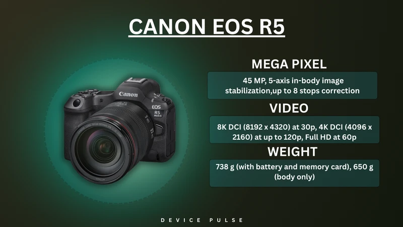 Canon EOS R5