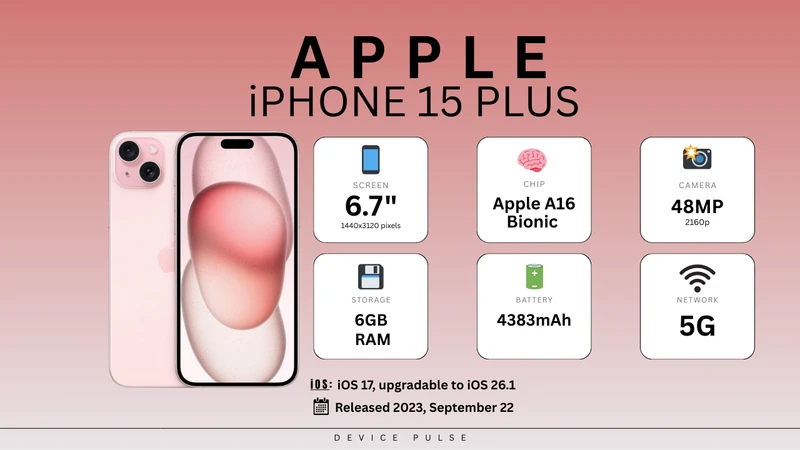 Apple iPhone 15 Plus