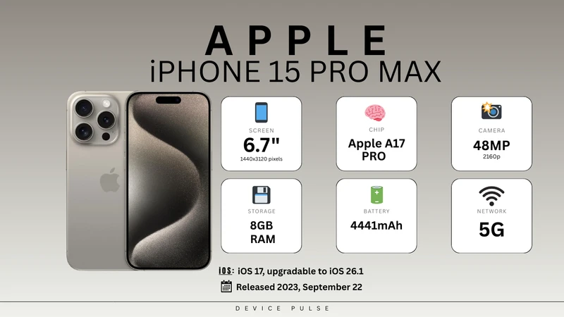 Apple iPhone 15 Pro Max
